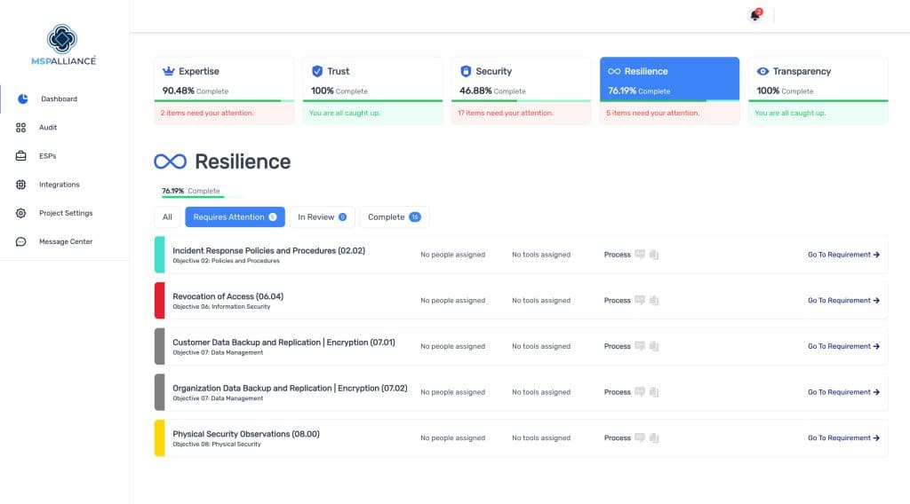 Cyber Verify compliance dashboard